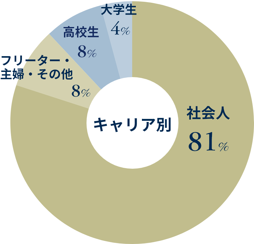 グラフ2